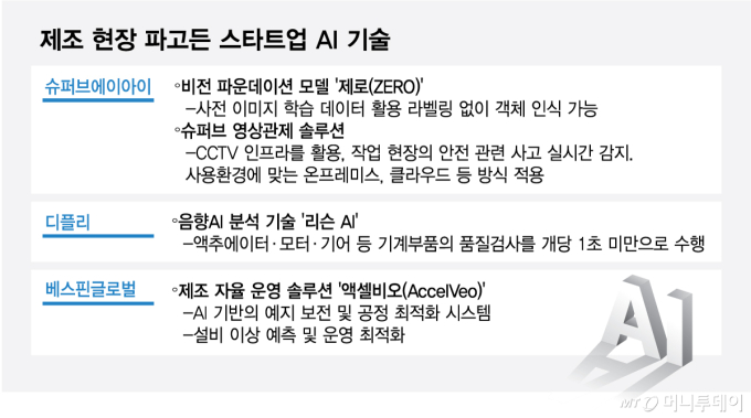 제조 현장 파고든 스타트업 AI 기술/그래픽=최헌정
